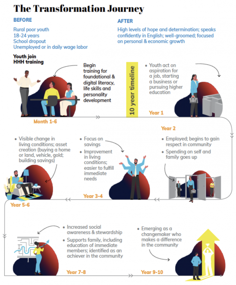 hhh-transformation-journey